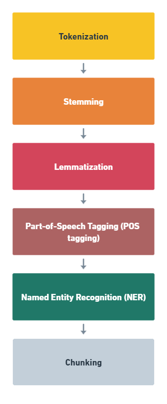 roadmap